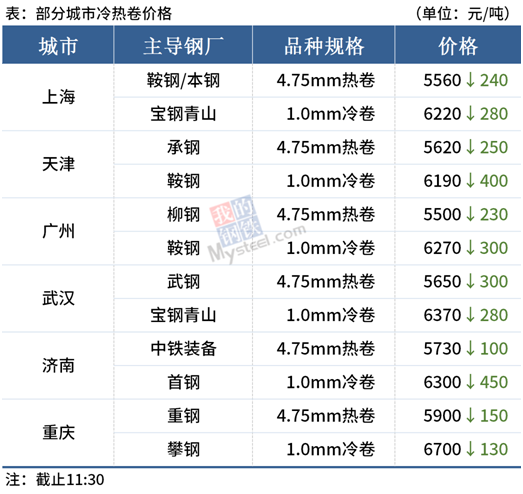 国常会再度部署大宗商品保供稳价