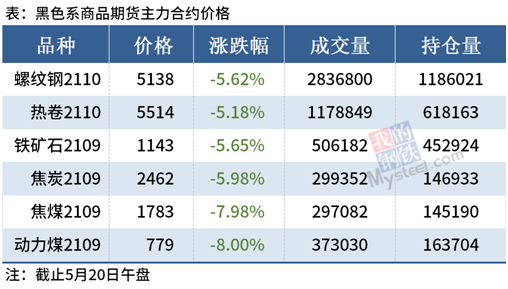 国常会再度部署大宗商品保供稳价